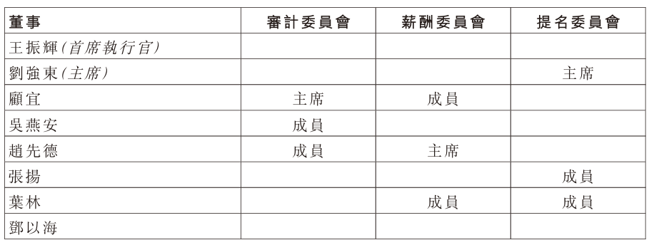 京(jīng)东物流高层换帅：胡伟卸(xiè)任王振辉接棒 三季度营收增24.1%